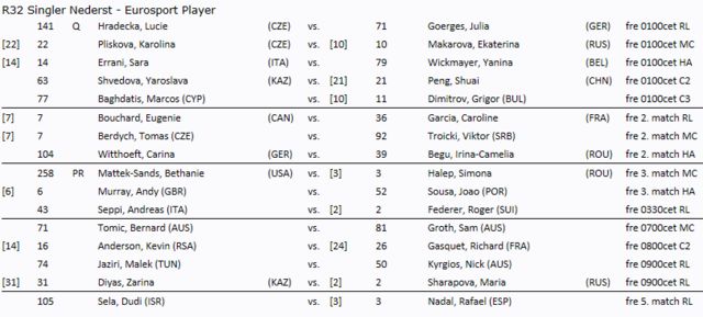 Australian Open: Alle fredagens R32 kampe i nederste halvdel på Eurosport Player