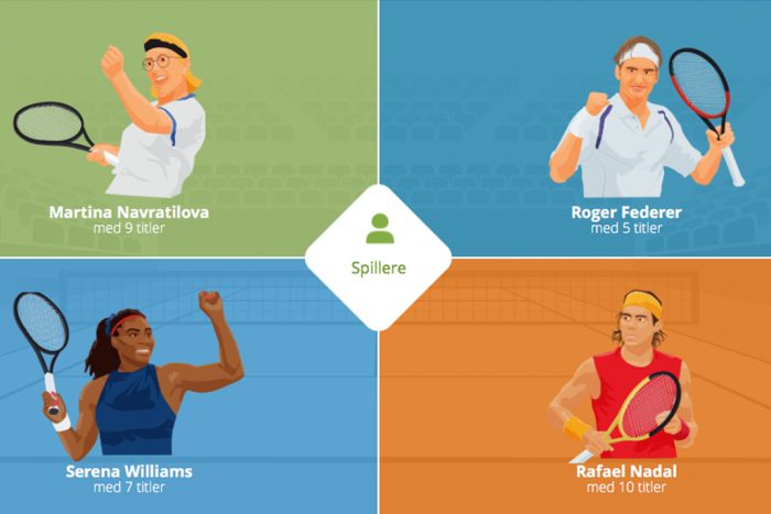 Wimbledon: Hvad har de store turneringer at byde på?