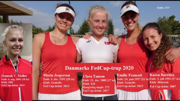 Fed Cup Group II: Danmarks målsætning er oprykning i Helsinki